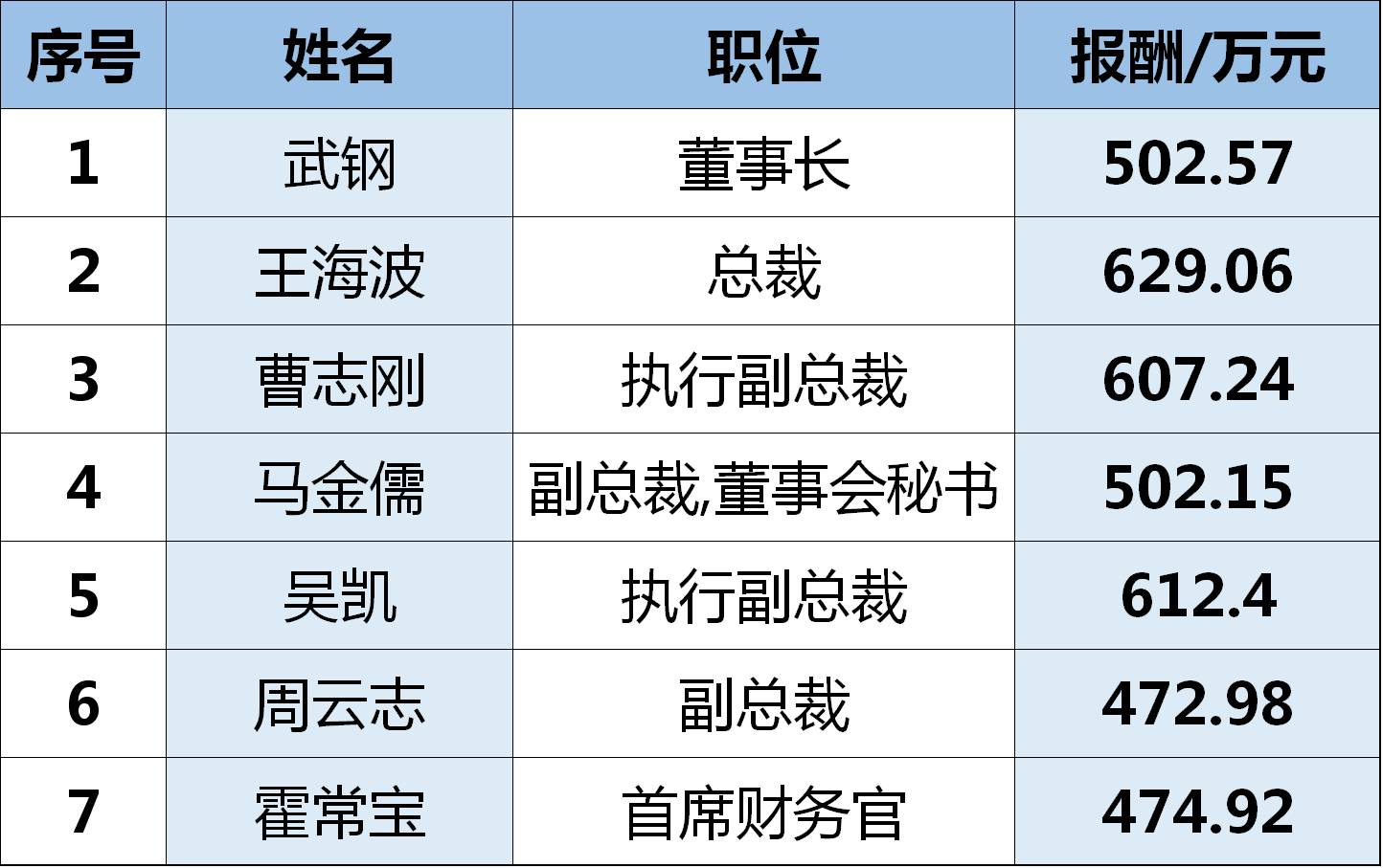 科技领航者的薪酬揭秘，上市公司副总年薪与智能生活新纪元对比展示