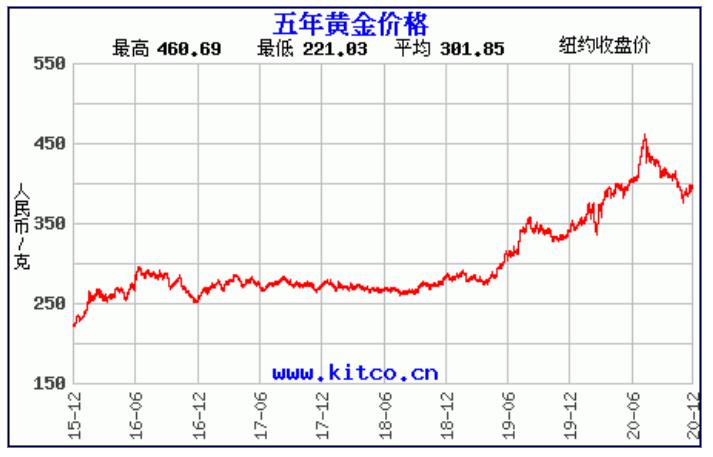 人民币黄金实时行情，小巷中的隐秘宝藏，最新金价走势揭秘
