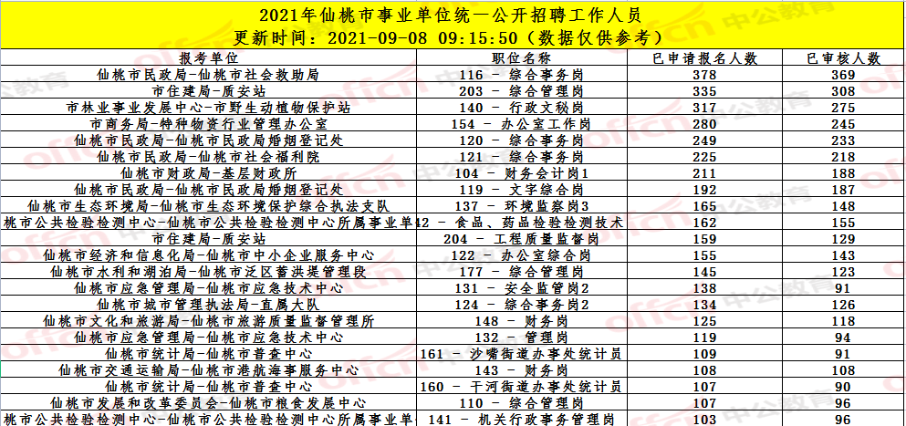 湖北仙桃最新职位招聘启事，变化带来自信与成就感，诚邀英才加入！
