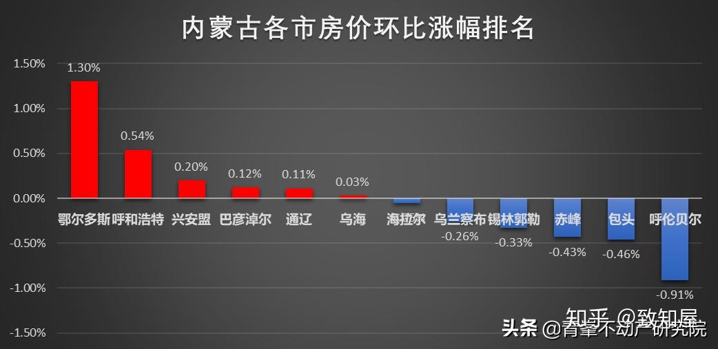 内蒙古多伦房价动态，科技驱动居住新纪元