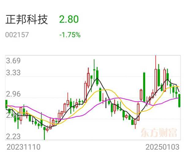 正宏科技股票行情,正宏科技股票行情与股市小探秘