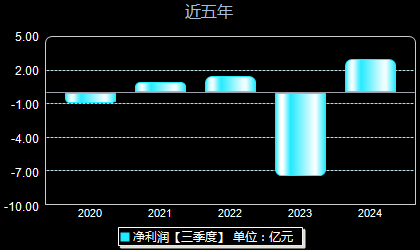 中铝最新动态与铝业发展跟进步骤指南