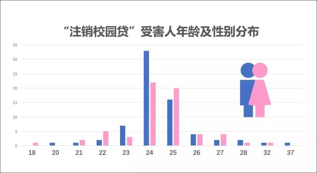 回顾2017年度热门贷款应用，行业热点一览无余