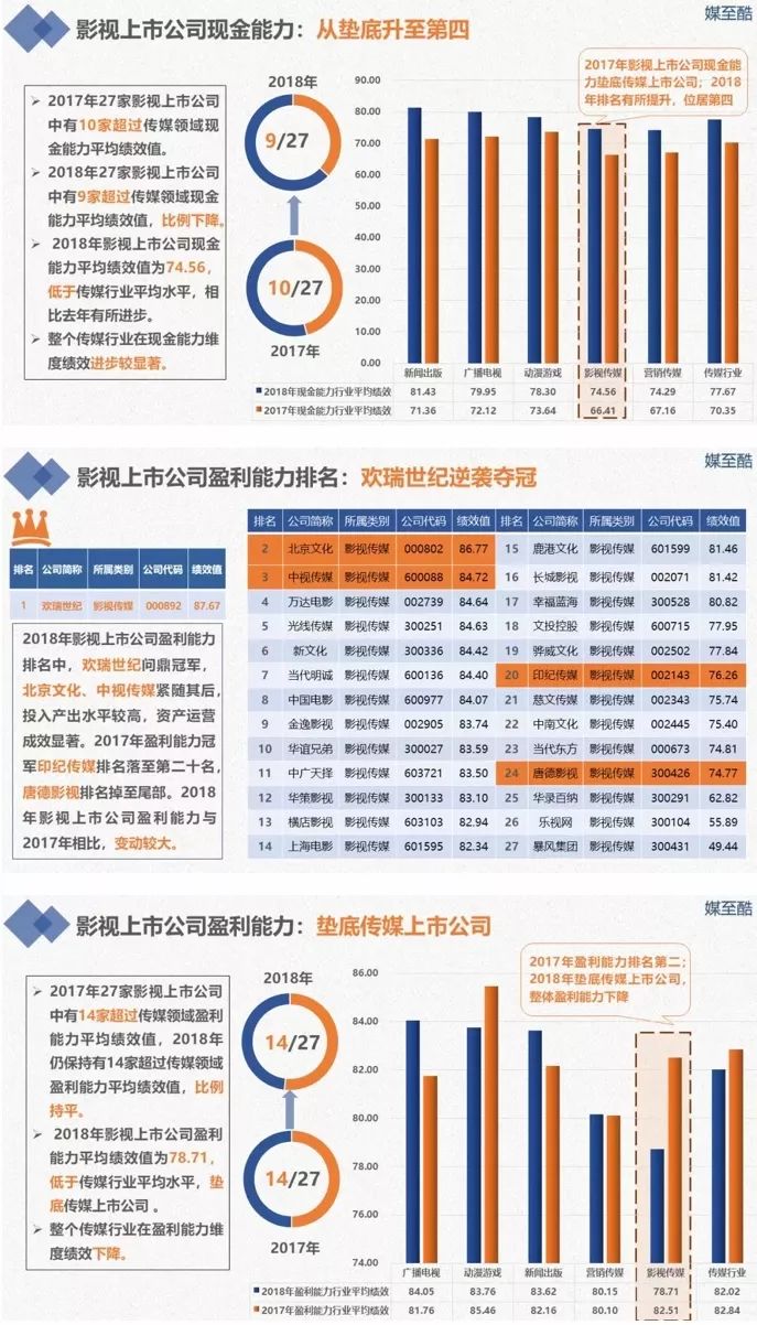 城市之光的故事，上市公司简介与历程概述
