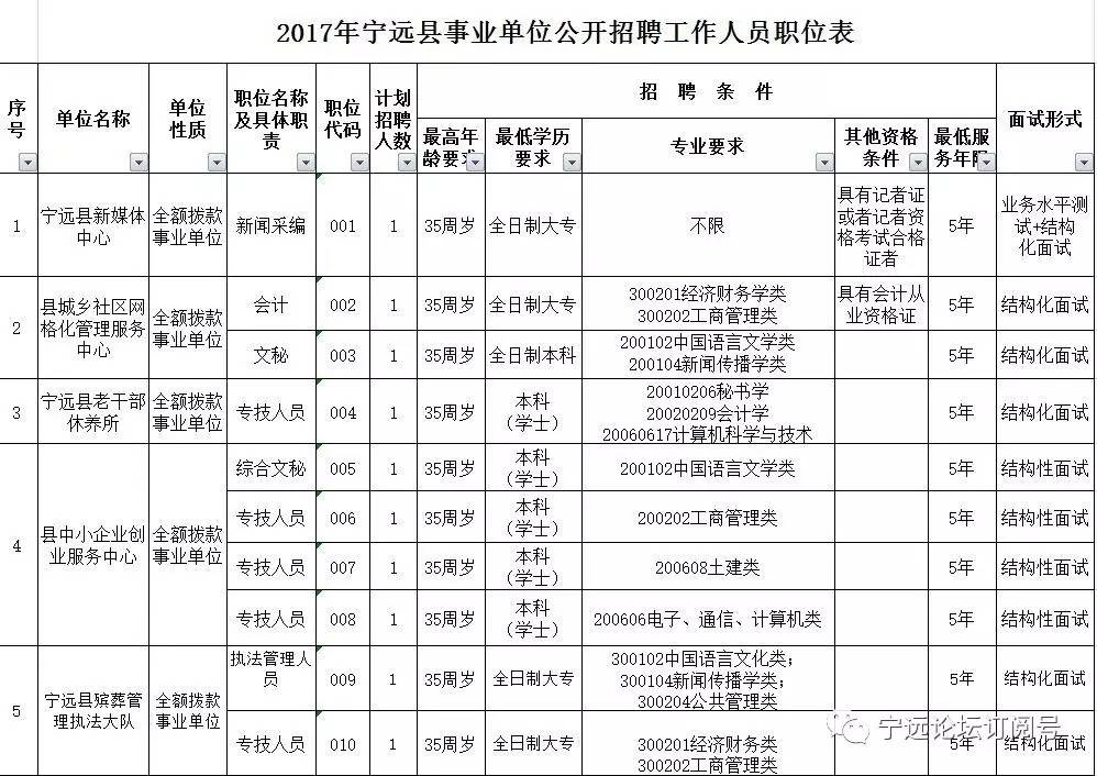 湖南宁远县最新职位招聘信息汇总