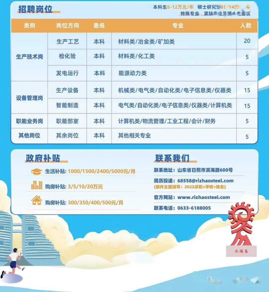 灵寿最新招聘资讯，小巷深处的职业机遇