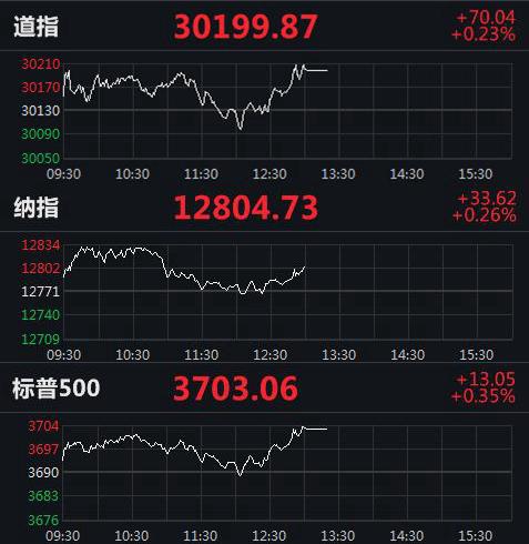 美股行情实时走势图，洞悉市场动态的重要工具