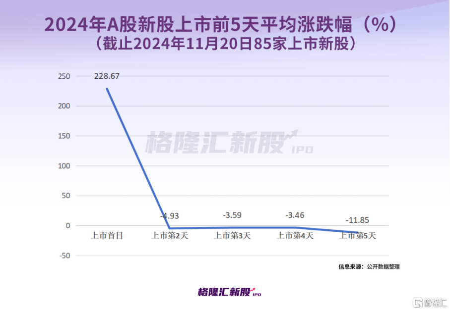 科技热潮下新股上市涨停揭秘，全新智能产品惊艳亮相，涨停天数一览无余！