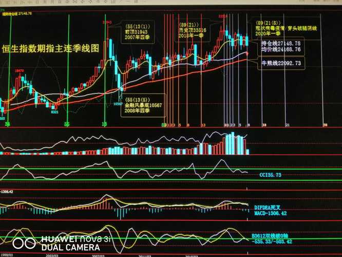 香港期货行情深度解析，小巷中的投资宝藏探寻