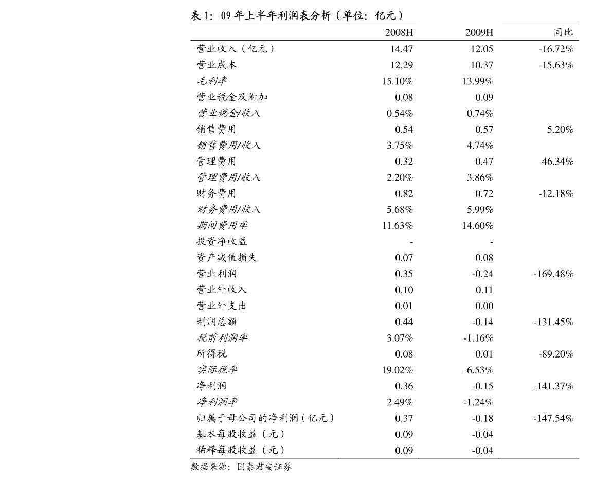 联联周边游 第44页