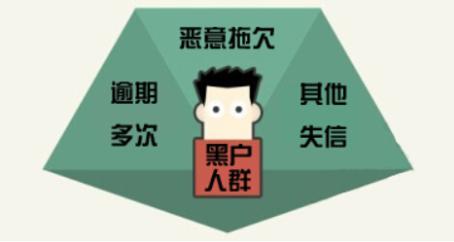 网贷黑户最新途径解析与科普