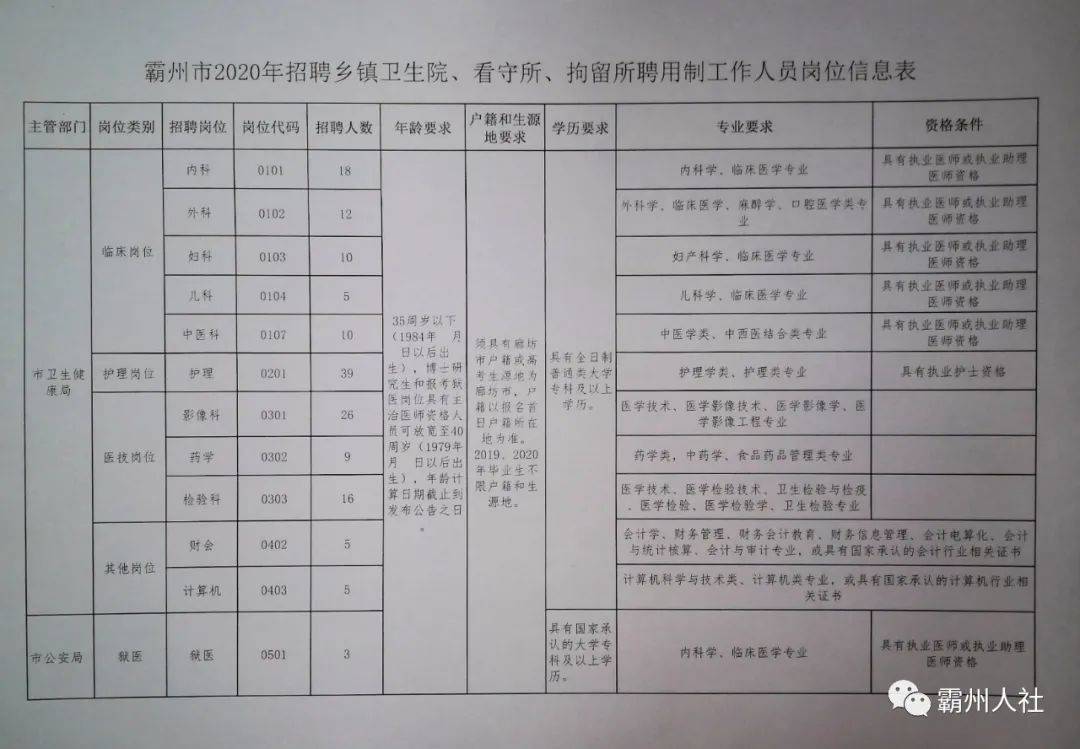 沧州新华区最新职位招聘，时代职场新篇章