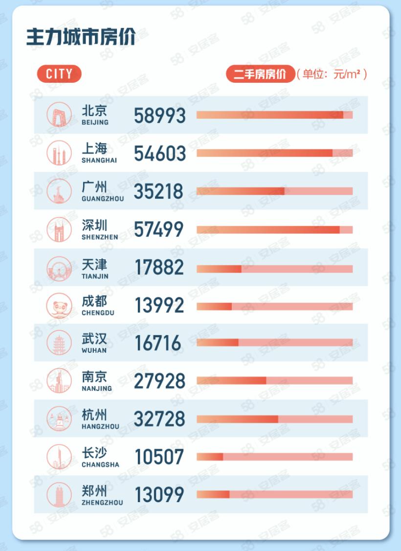 石河子房价最新动态
