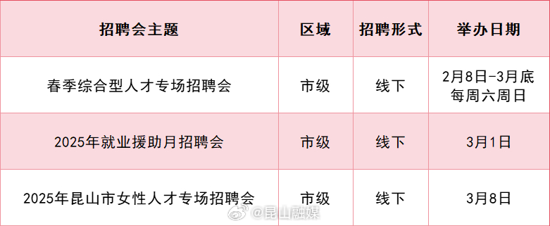 昆山周市最新求职资讯速递