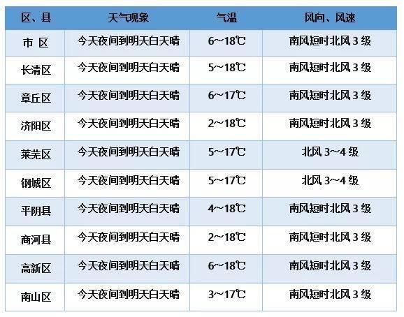 商河县最新天气预报及获取指南