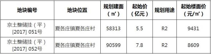 平谷限价房最新动态与温馨故事概述