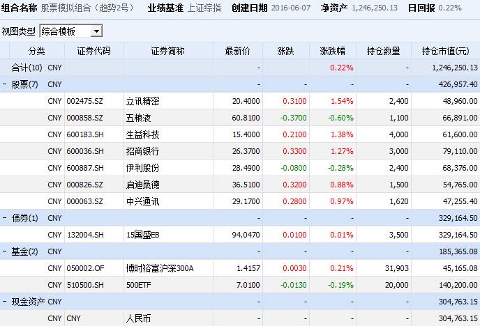 如何解读股票明细？跟随心灵之旅探寻宁静之力