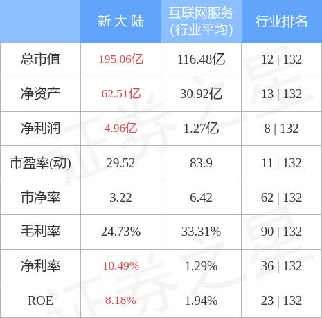 关于000997新大陆股票的深入探讨与解析
