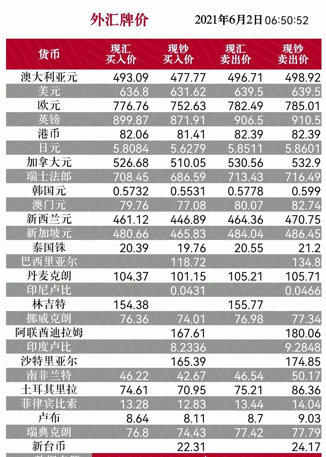 最新外汇市场动态概览