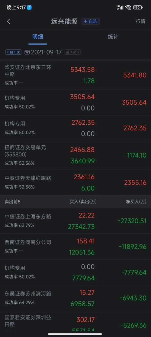 深度解析，000683远兴能源行情走势