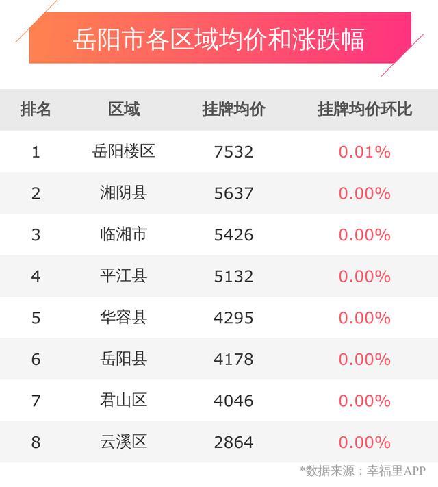 临湘最新房价行情深度解析