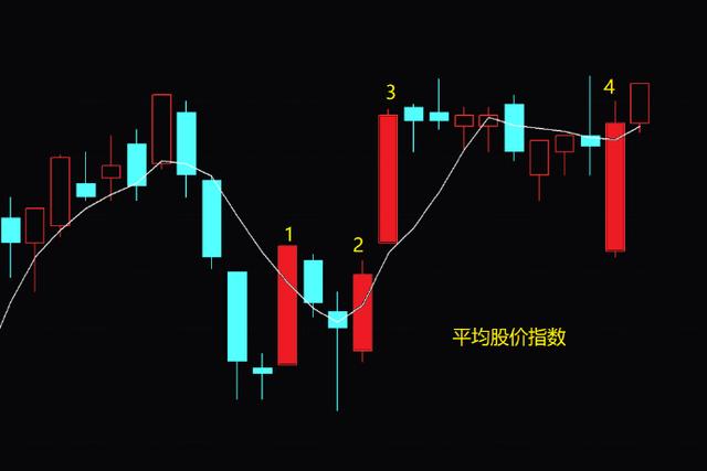 股票价格平均指数，与心灵旅行的交融奇迹探索报告
