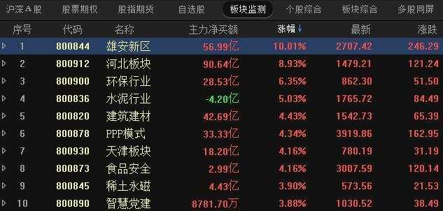 雄安新区股市动态更新与巷弄深处的独特小店探秘
