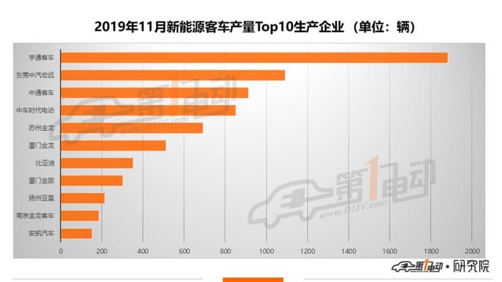 东莞中汽宏远最新动态，掌握最新信息，紧跟时代步伐