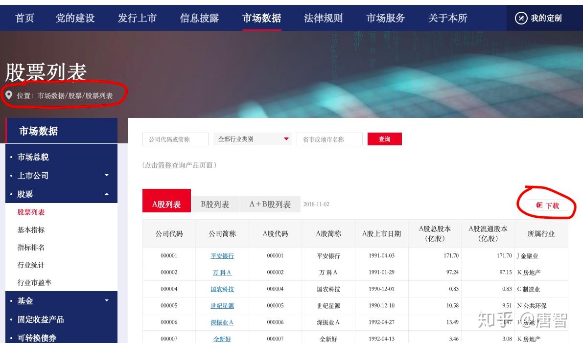 一文解析，上市公司数据查找全攻略🔍📈