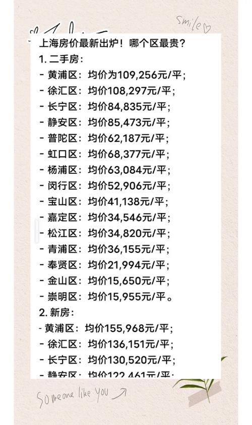 最新科院佳园房价信息及小巷特色小店探秘