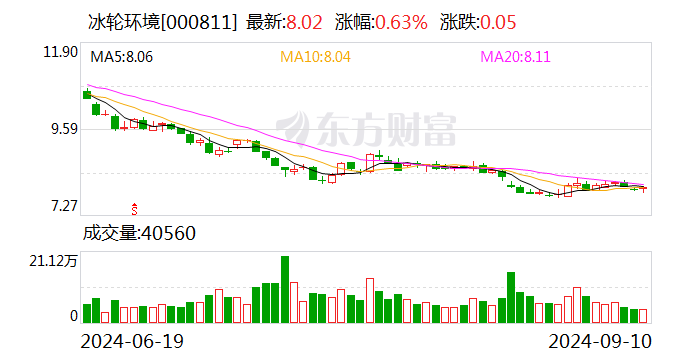 冰轮环境最新动态，操作指南与技能学习步骤全解析