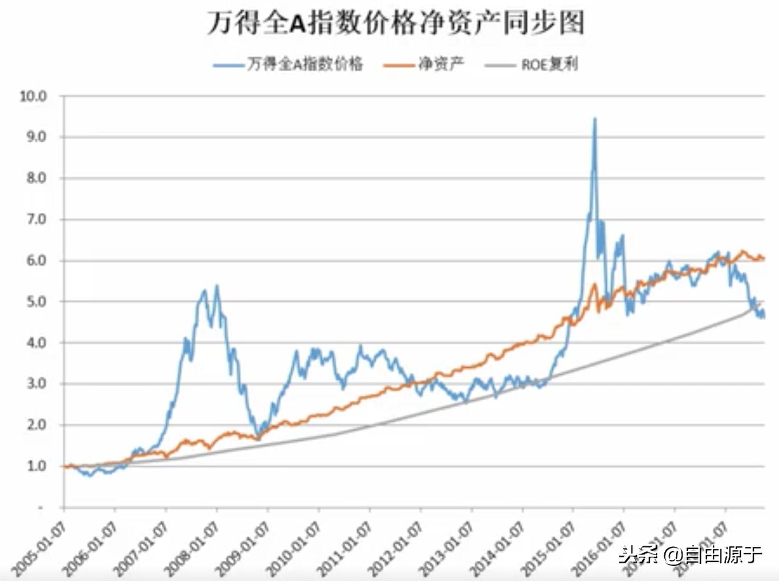 软件开发 第17页