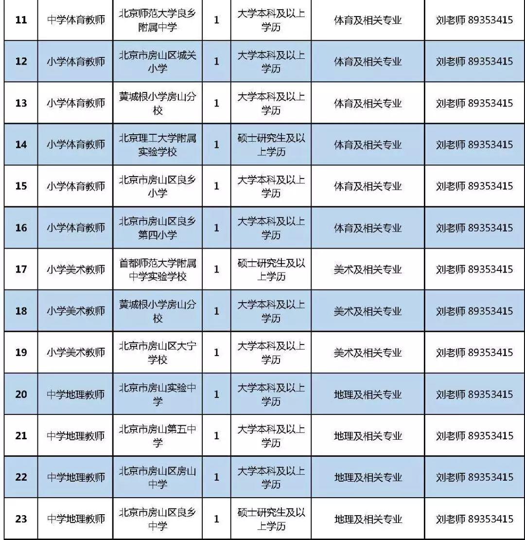昌平最新招聘，求职全步骤指南