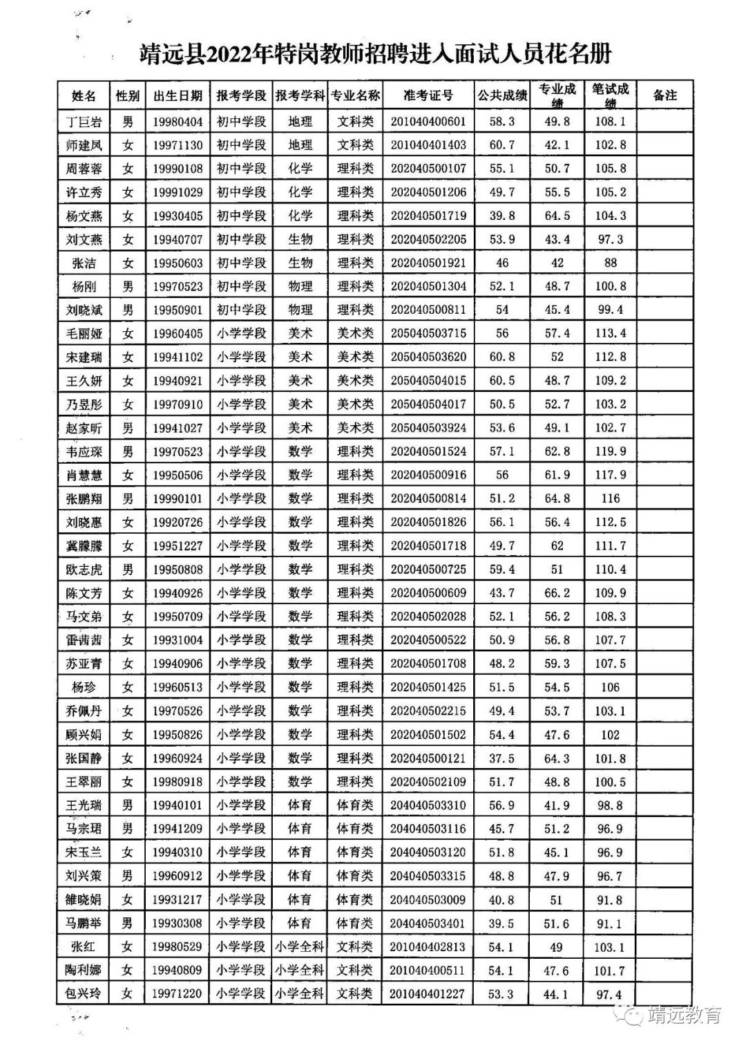靖远最新职位招聘启事，变化带来自信与成就感，诚邀您的加入！