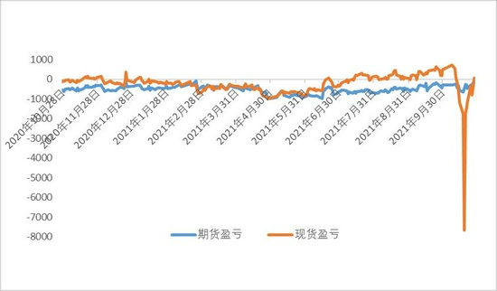 今日铜市行情，变化中的机遇与学习的自信与成就感