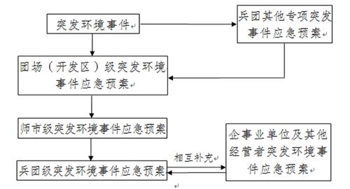 迈向绿色可持续发展的新时代，环境体系最新进展与趋势分析