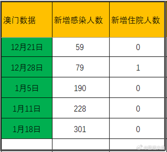 澳门疫情最新动态及应对指南，初学者与进阶用户的详细步骤指南