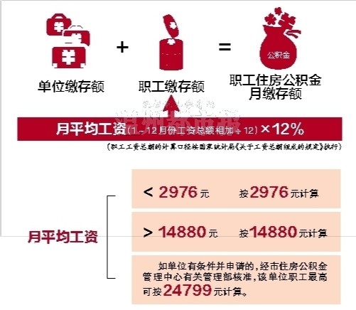 最新住房公积金缴纳步骤指南及注意事项