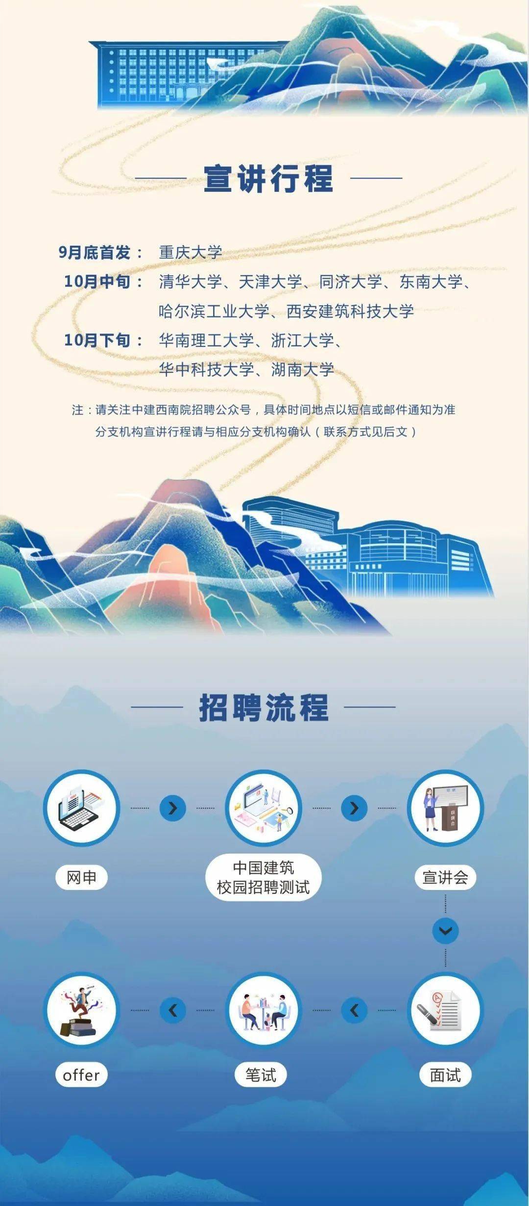 西南最新招聘，启程探索自然美景的旅行之旅
