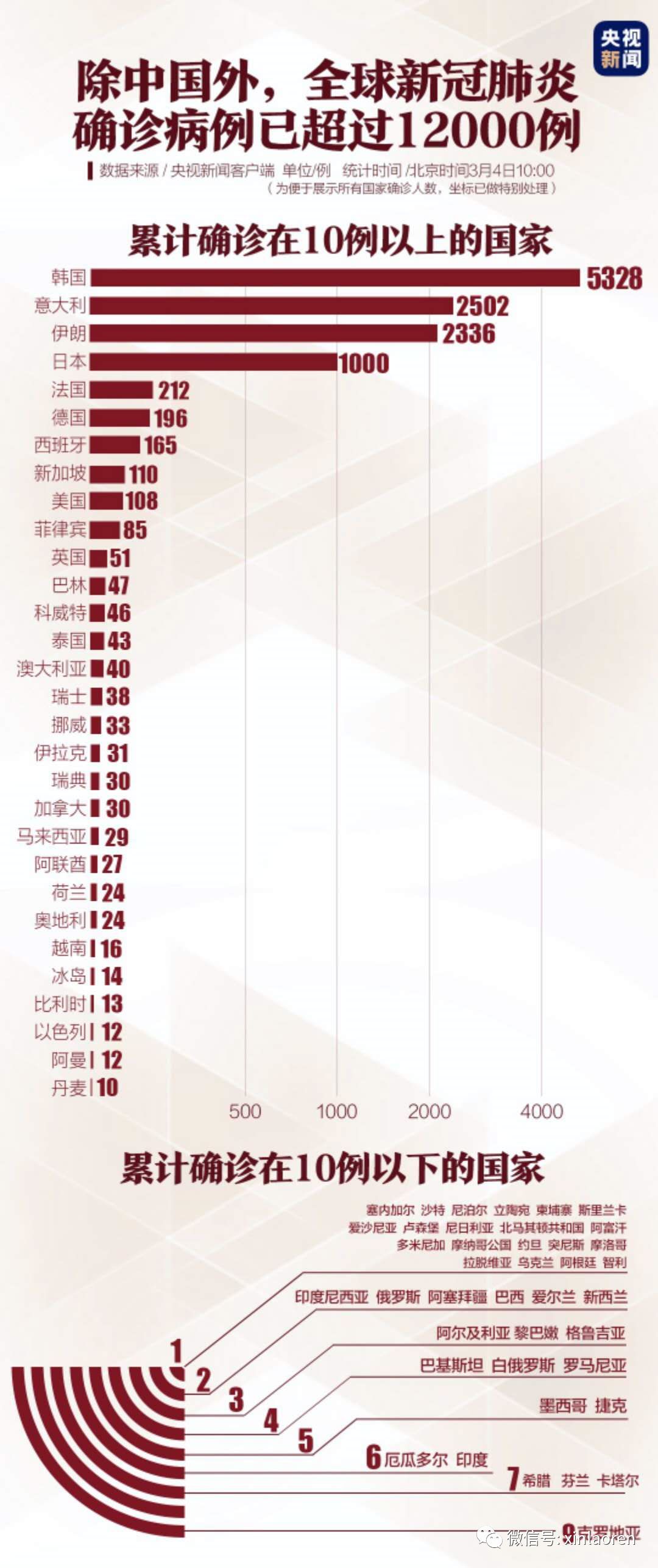 全球疫情最新统计，科技智能共同守护我们的未来