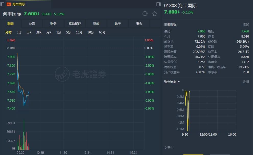 汇丰今日最新价，时代的金融风向标与见证者