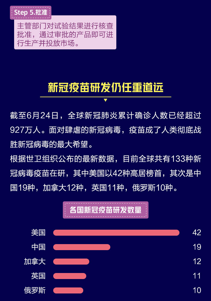 疫苗研发最新数据揭秘，新进展与重大突破亮相！