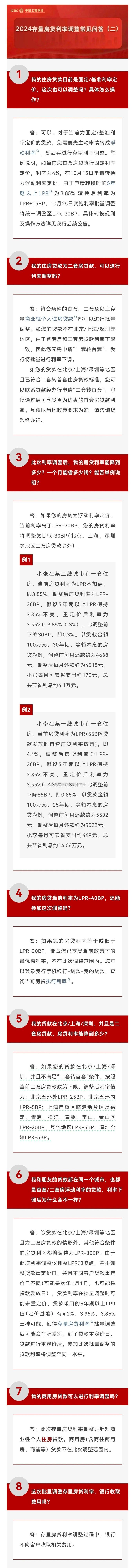 工行最新房贷利率，时代印记与深远影响